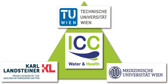 ICC TU MUW KL Partner Logos Dreieck
