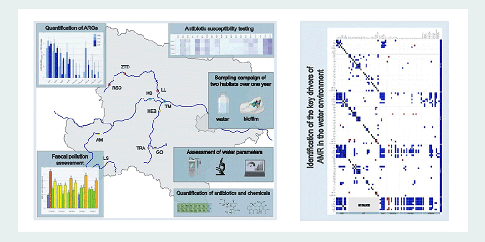 Grafische Darstellung von ABR in Flüssen